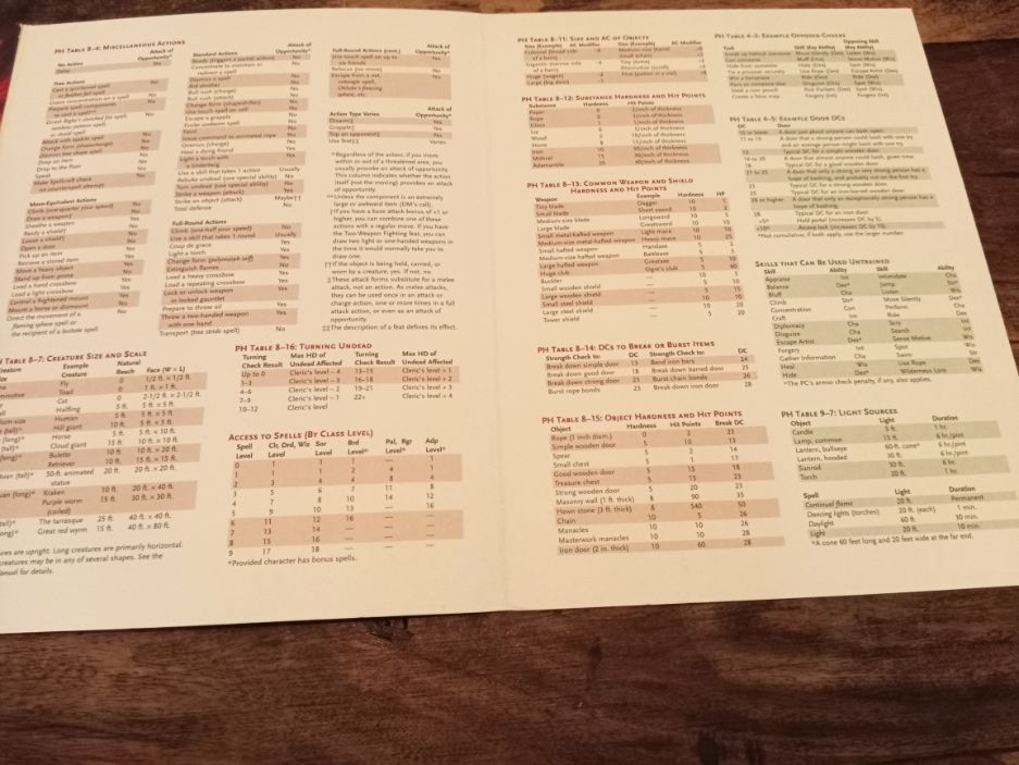 Dungeons and Dragons Dungeon Master Screen Wizards of the Coast 2000