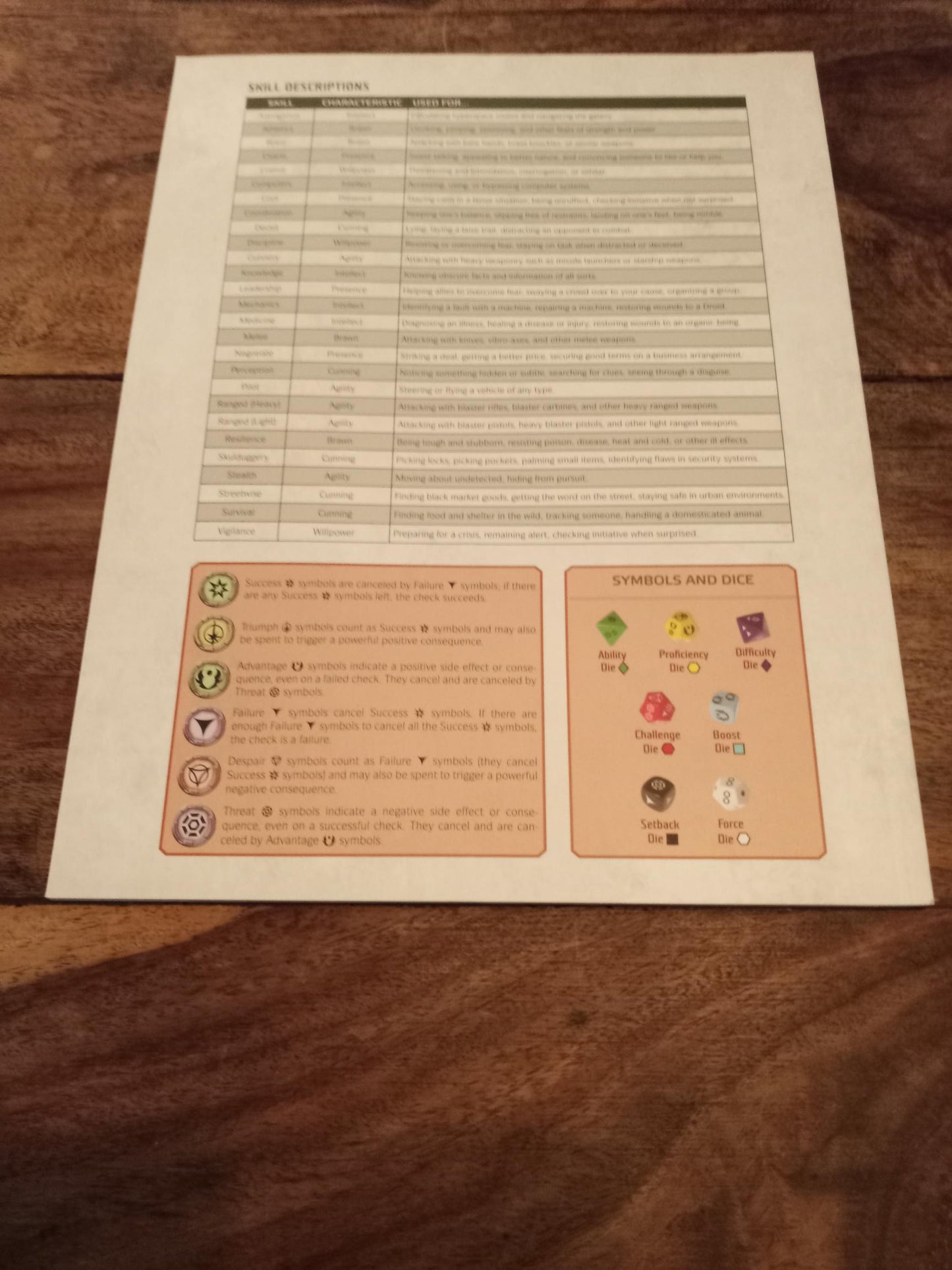 Star Wars Edge Of The Empire Beginner Game Rulebook Booklet