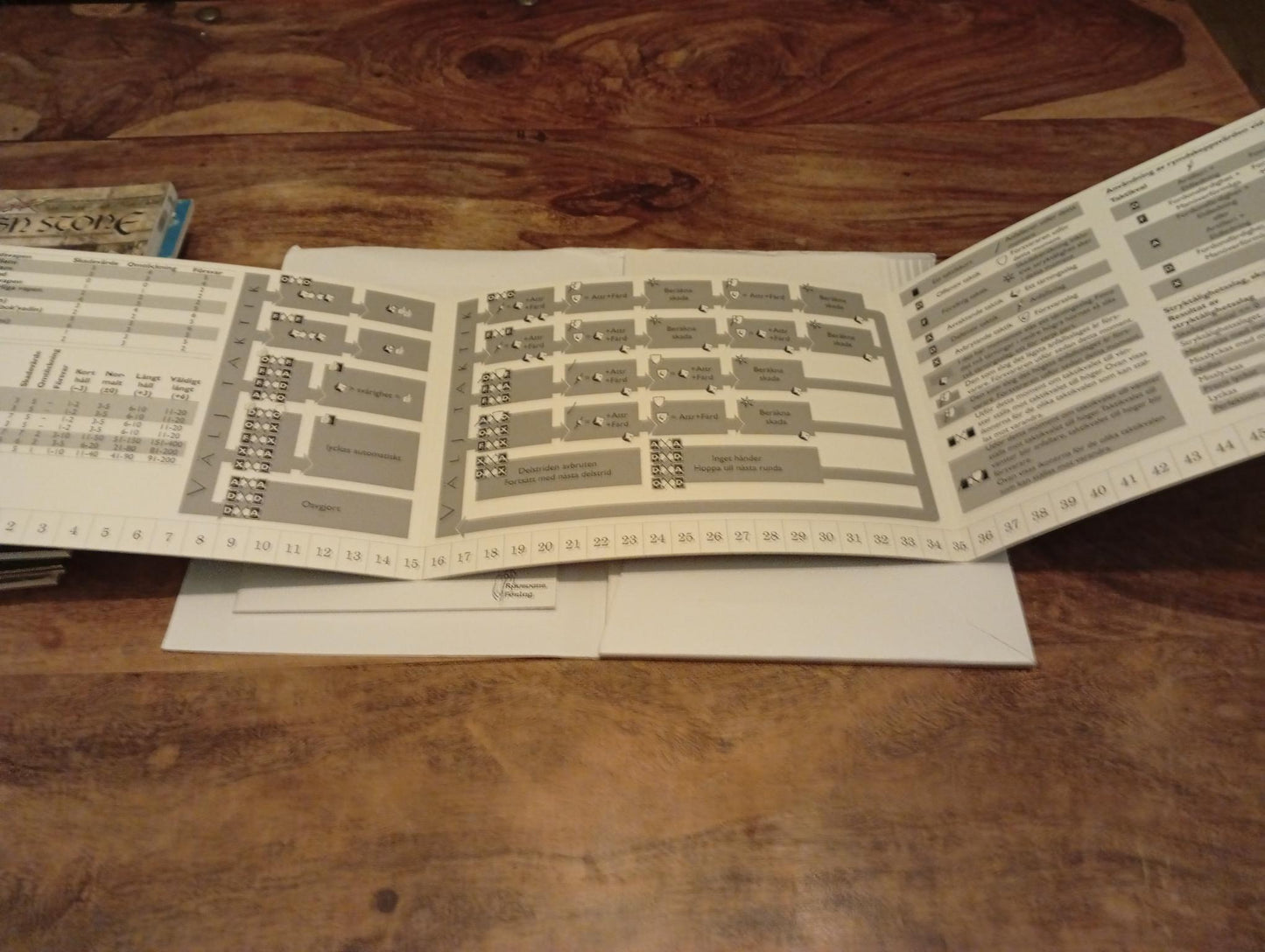 Vägar Svenska rollspe 2006