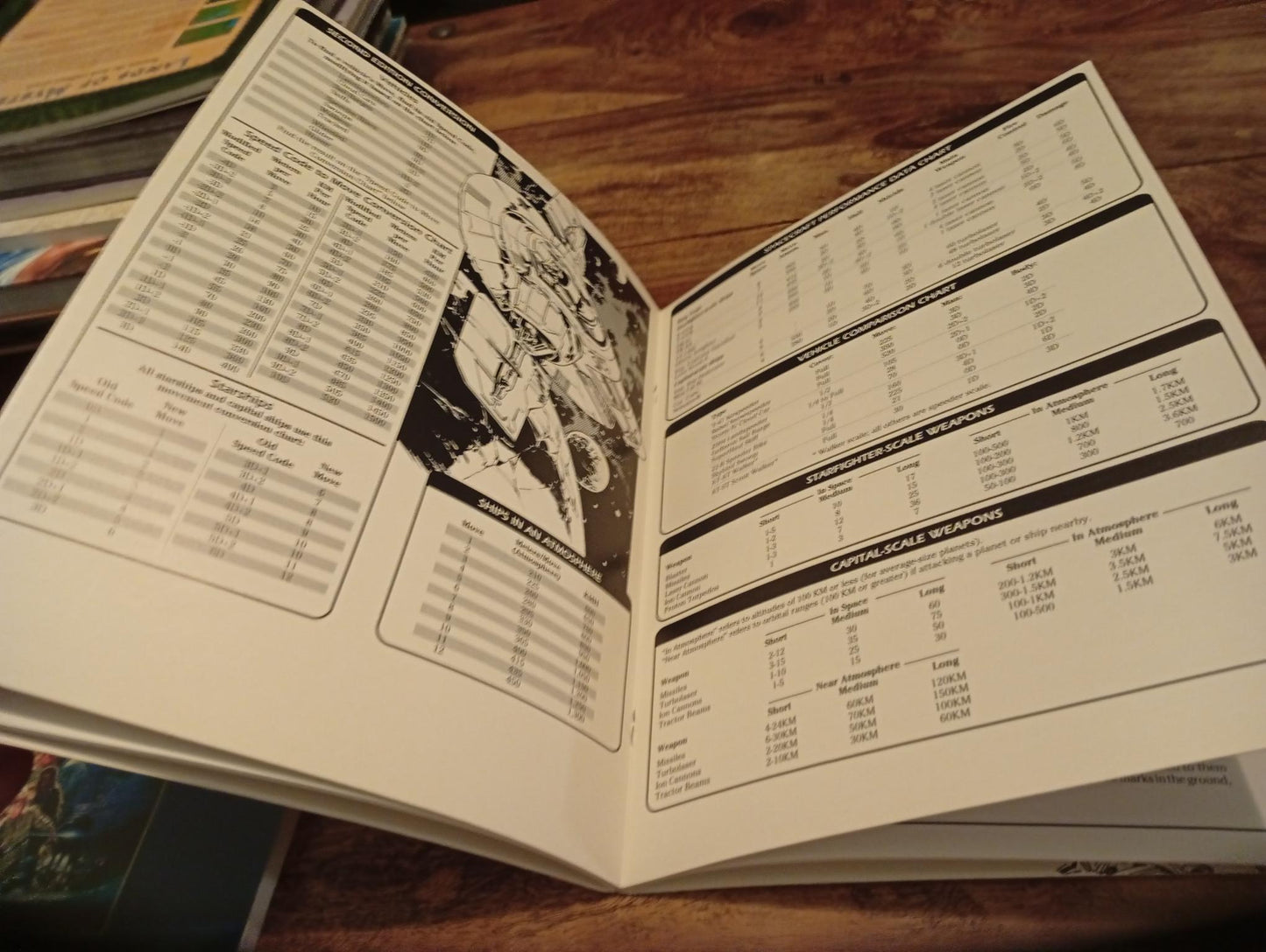 Star Wars Gamemaster Screen 2nd Ed West End Games 1992