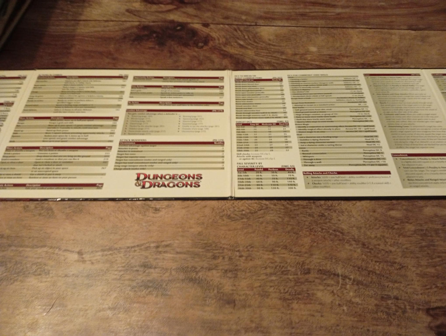 Dungeons & Dragons Dungeon Master's Screen 4th Edition