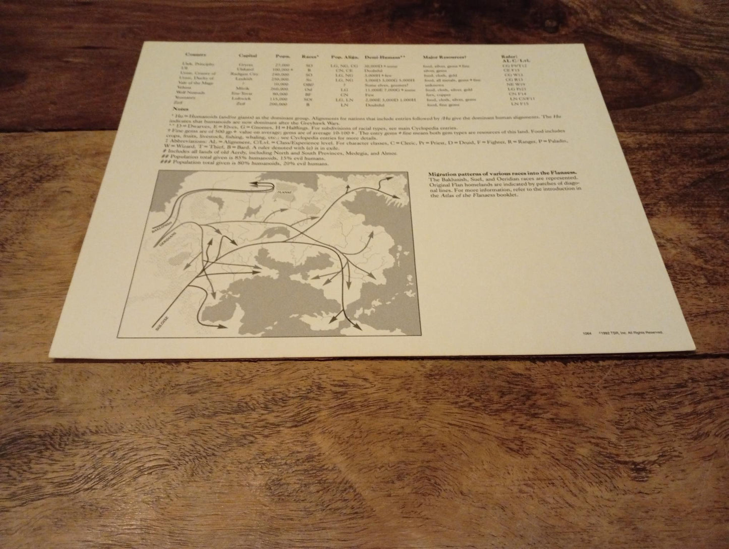 AD&D Greyhawk Reference Card #2 TSR 1064