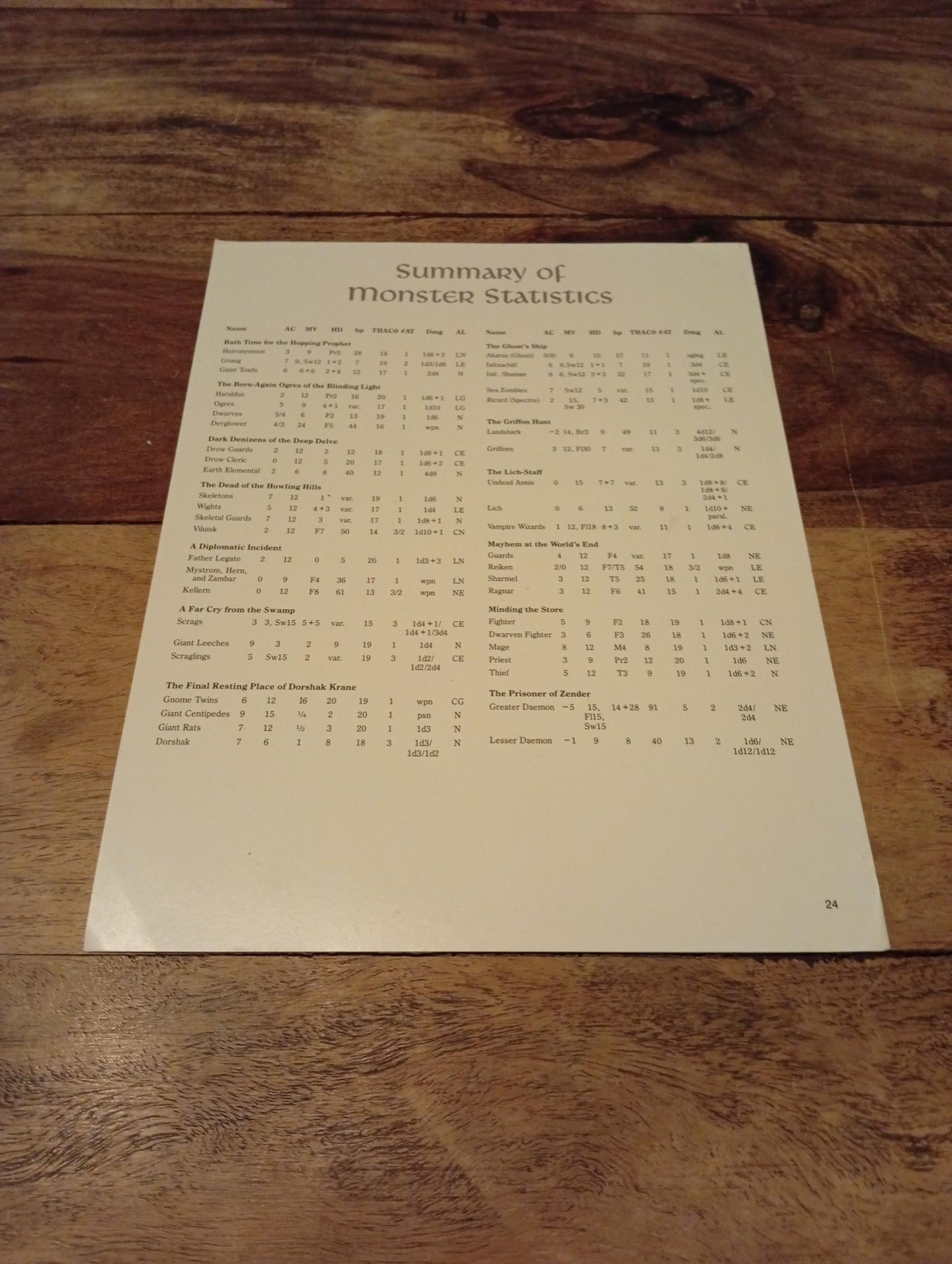 AD&D Greyhawk Reference Card #24 TSR 1043