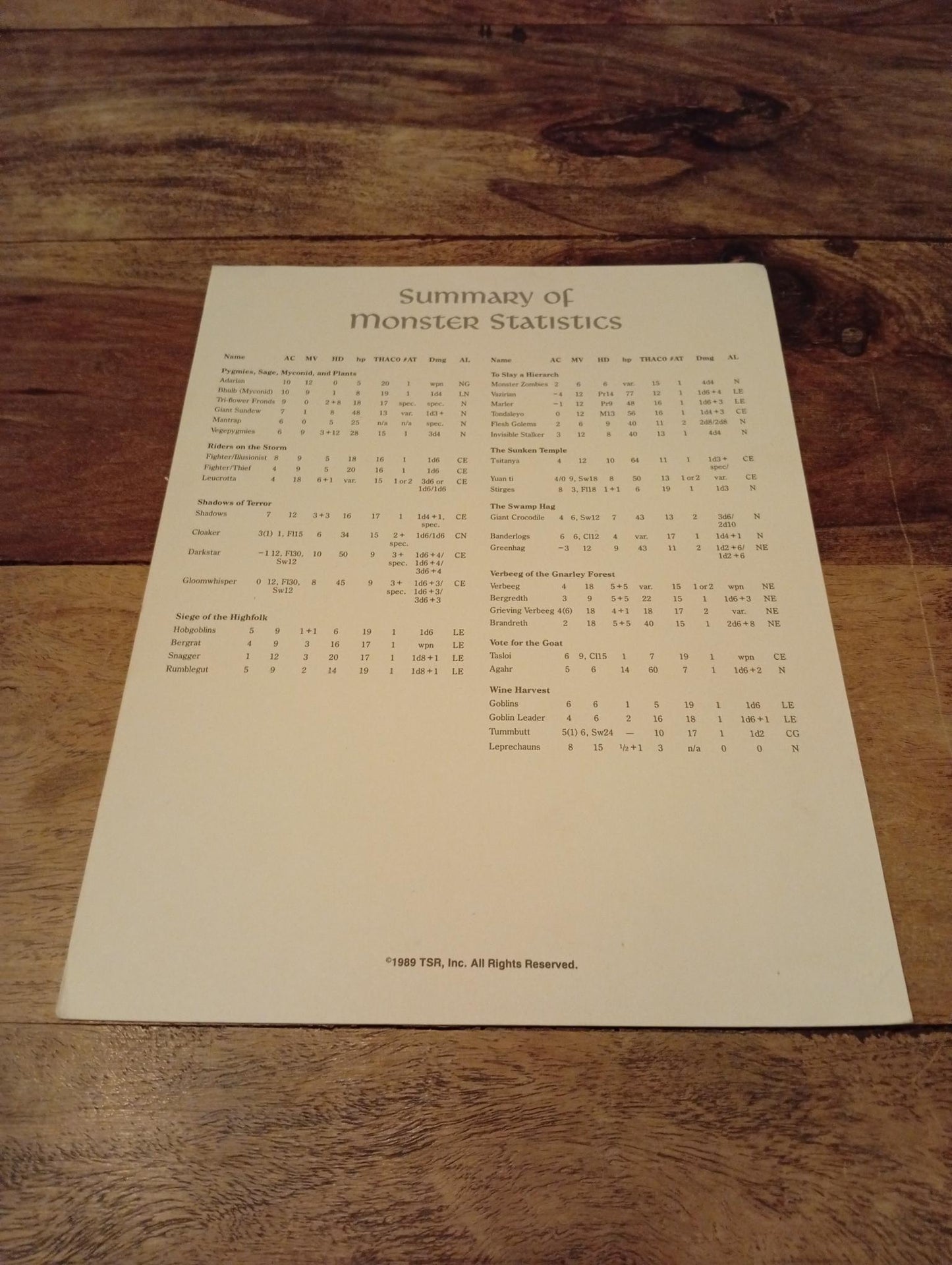AD&D Greyhawk Reference Card #24 TSR 1043