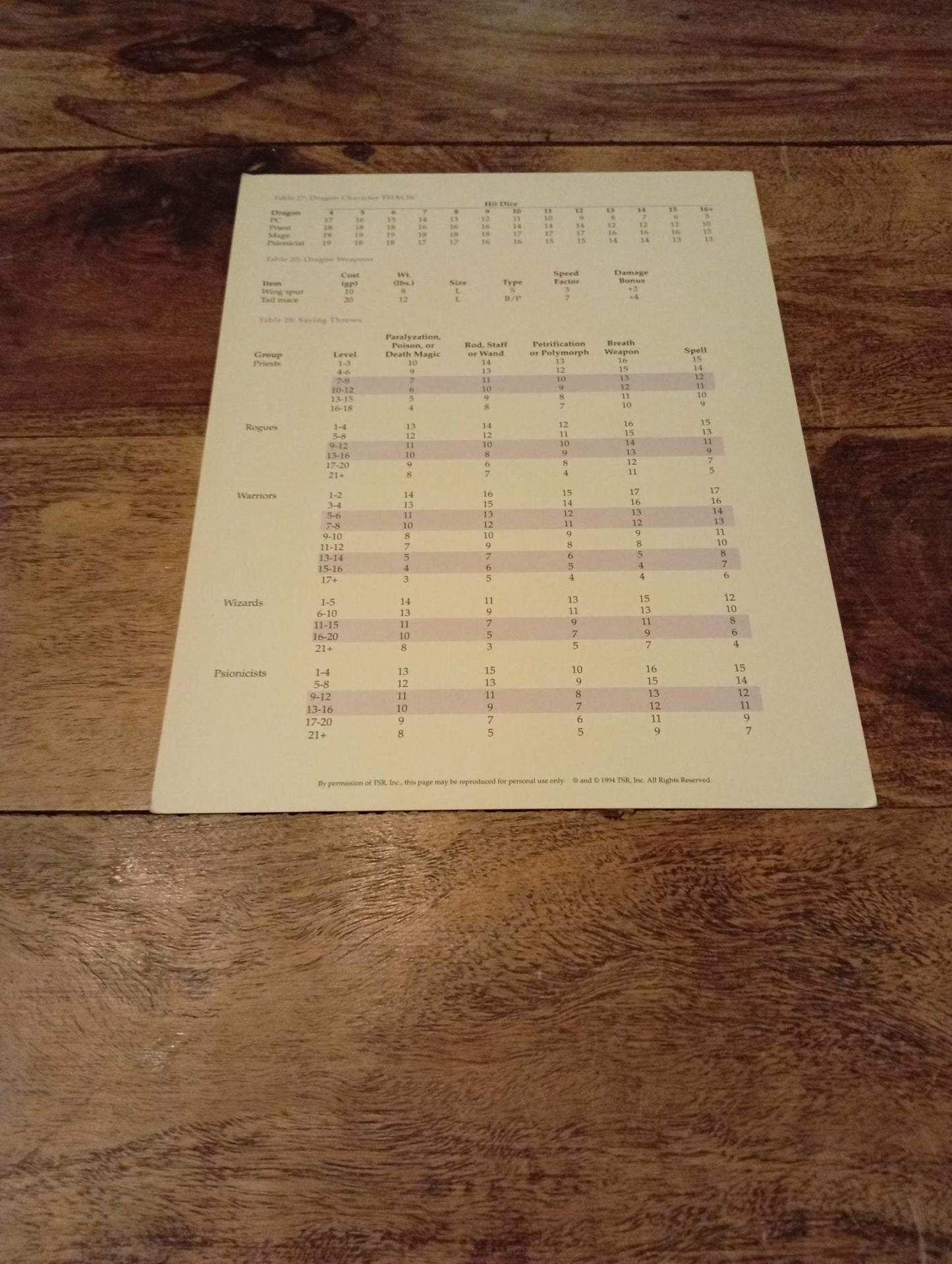 AD&D Council of Wyrms Reference Card #12 TSR 1107 AD&D 1994