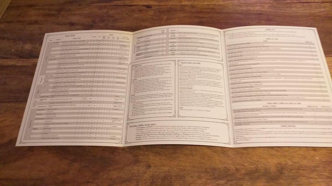 Cthulhu Keeper’s Screen and Resource Book A Trail of Cthulhu - books