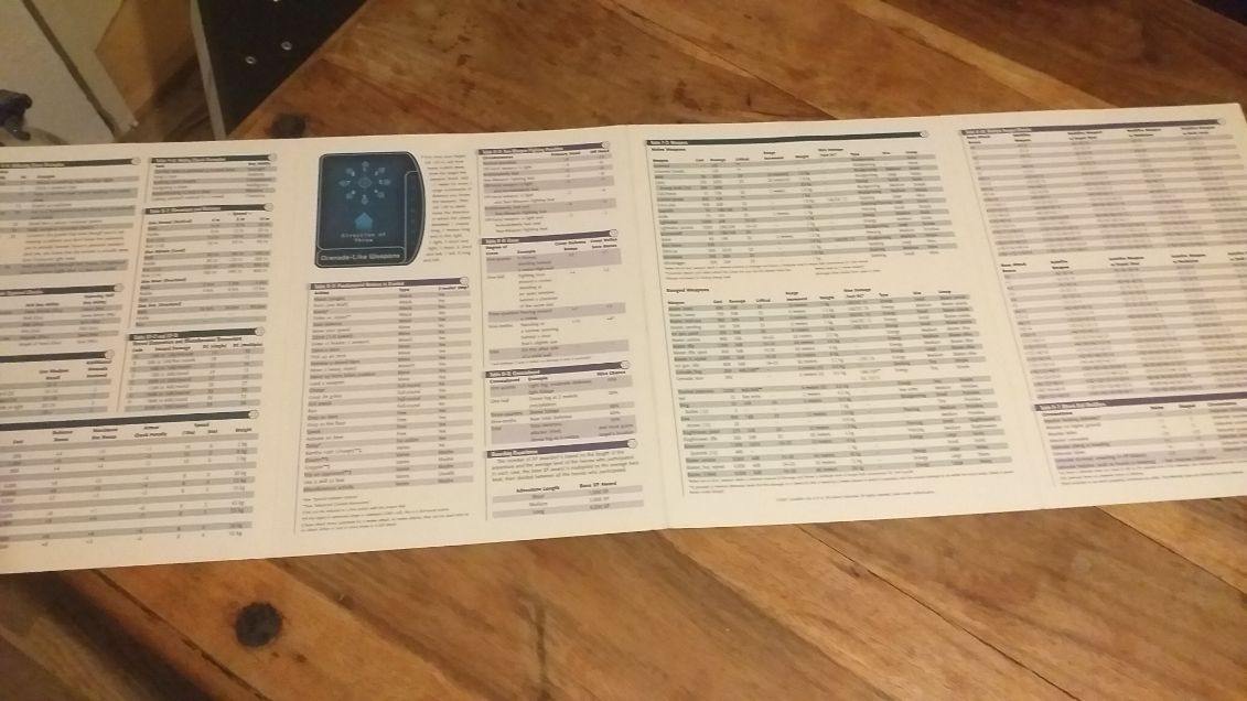 Star Wars Roleplaying: Game Master's Screen - AllRoleplaying.com