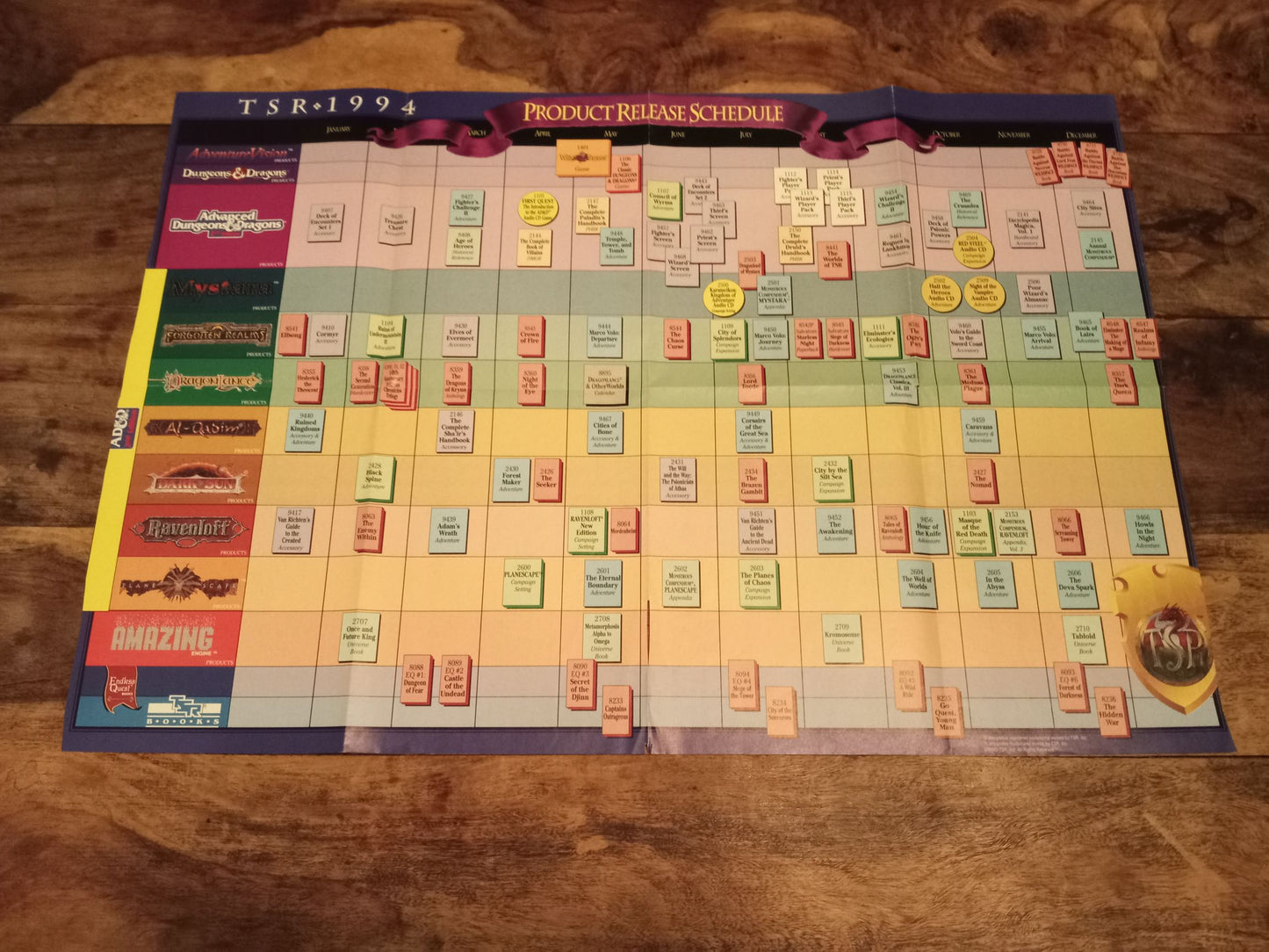 TSR 1994 Product Release Schedule