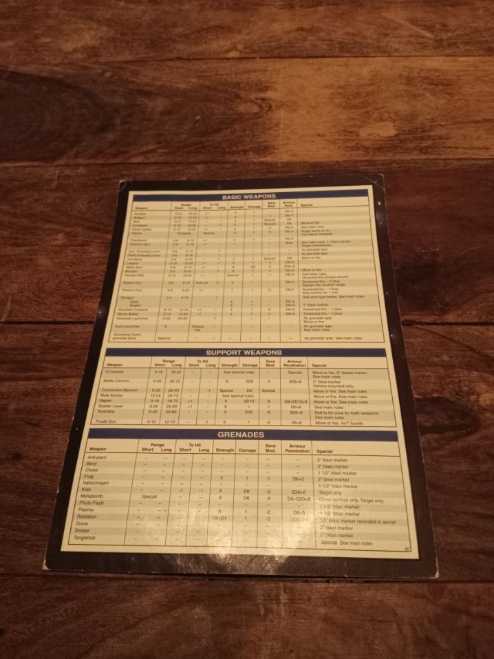 Warhammer 40K Reference Sheet Cards