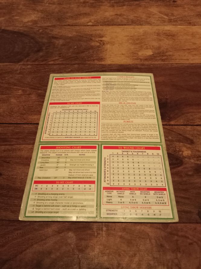 Warhammer Playsheet