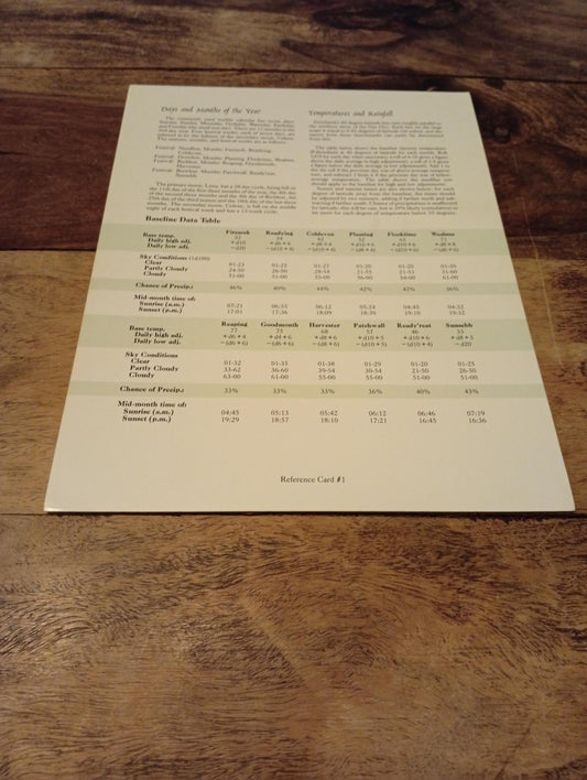 AD&D Greyhawk Reference Card #1 TSR 1064