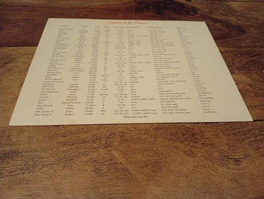 AD&D Greyhawk Reference Card #2 TSR 1064
