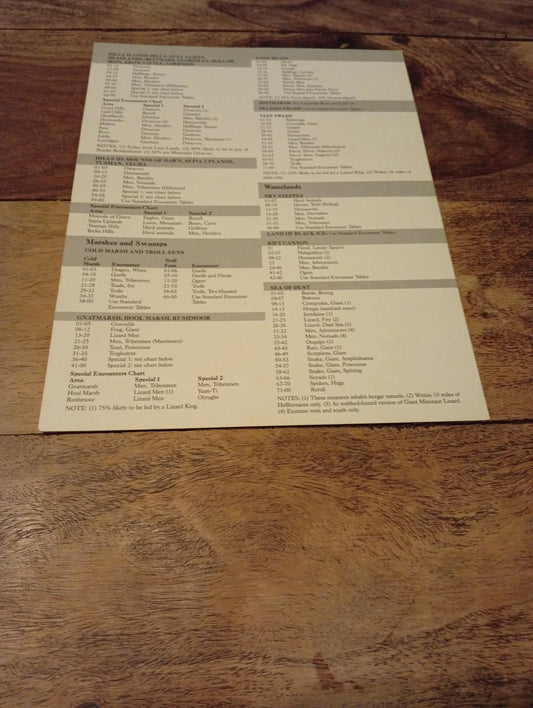 AD&D Greyhawk Reference Card #12 TSR 1064