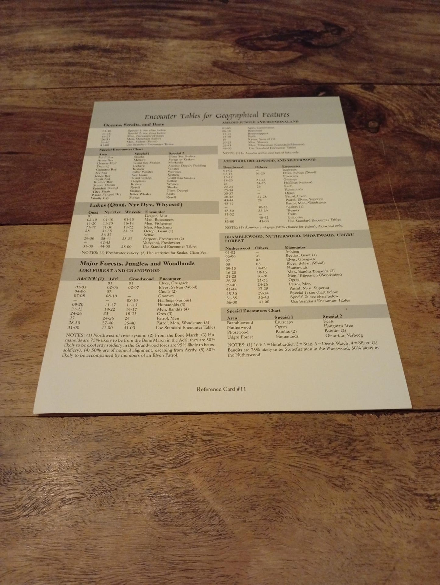 AD&D Greyhawk Reference Card #11 TSR 1064