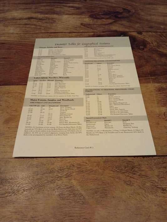 AD&D Greyhawk Reference Card #11 TSR 1064