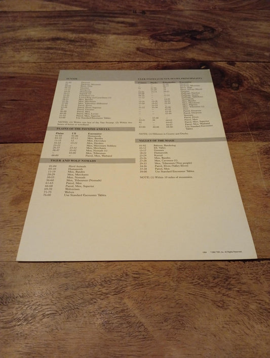 AD&D Greyhawk Reference Card #10 TSR 1064