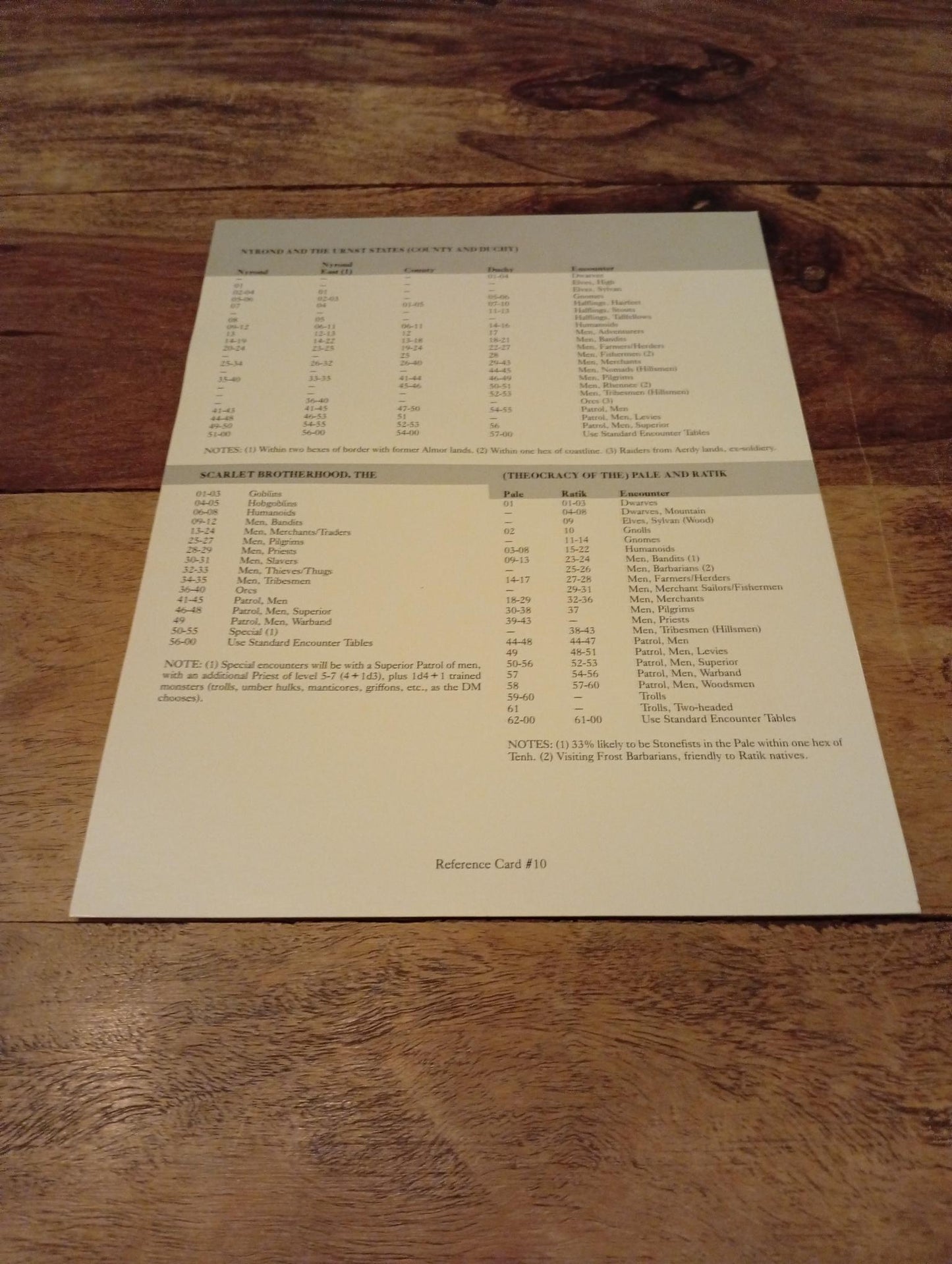 AD&D Greyhawk Reference Card #10 TSR 1064
