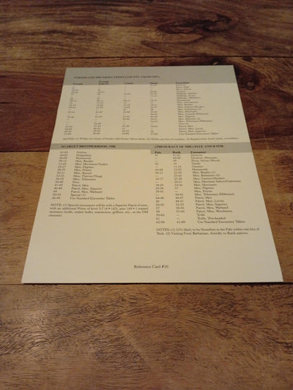 AD&D Greyhawk Reference Card #10 TSR 1064