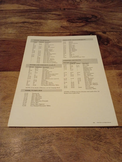 AD&D Greyhawk Reference Card #8 TSR 1064