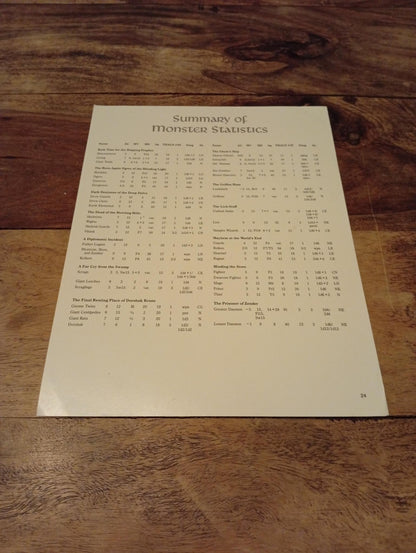 AD&D Greyhawk Reference Card #24 TSR 1043