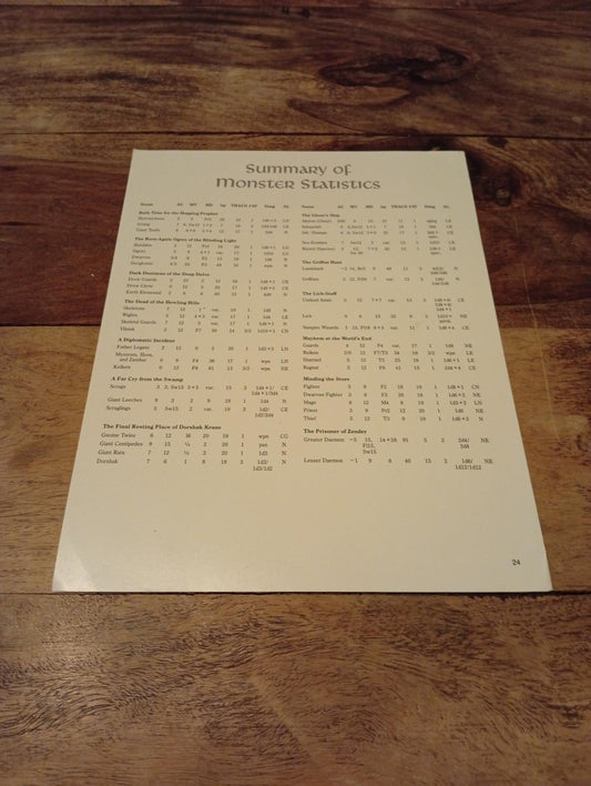 AD&D Greyhawk Reference Card #24 TSR 1043