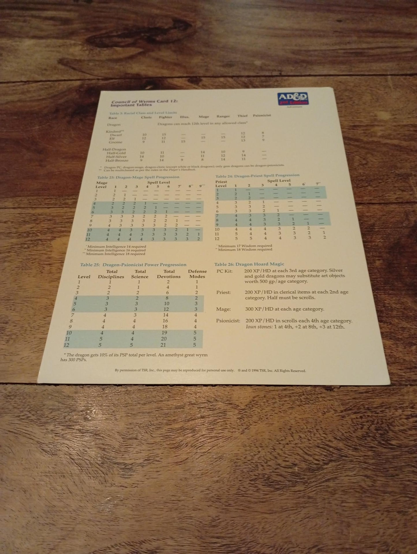 AD&D Council of Wyrms Reference Card #12 TSR 1107 AD&D 1994