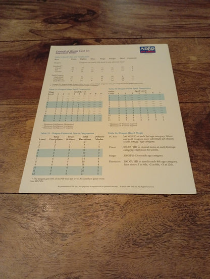 AD&D Council of Wyrms Reference Card #12 TSR 1107 AD&D 1994