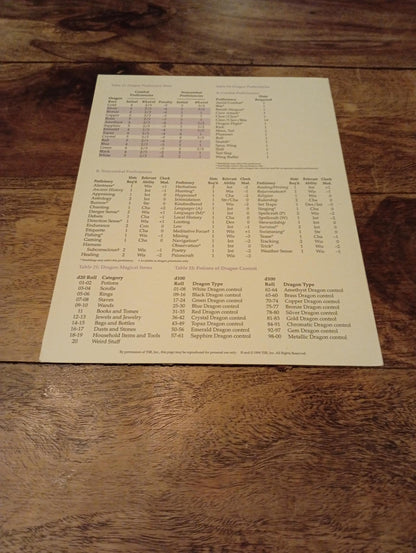 AD&D Council of Wyrms Reference Card #11 TSR 1107 AD&D 1994