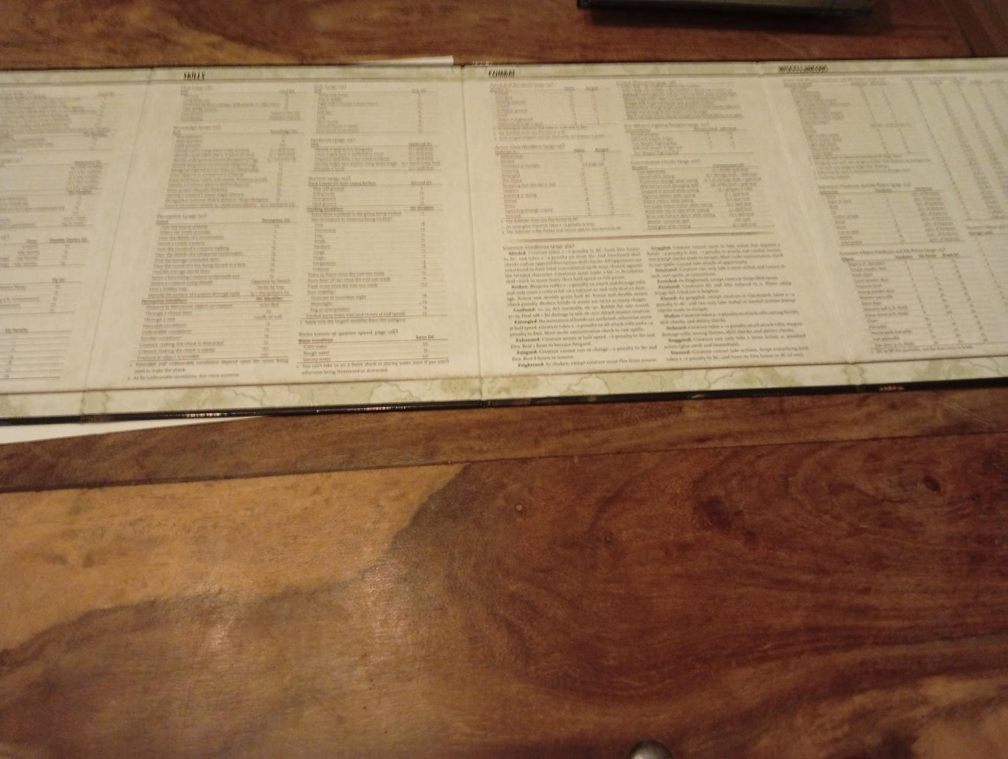 Pathfinder GM Screen Paizo Publishing 2009 - AllRoleplaying.com