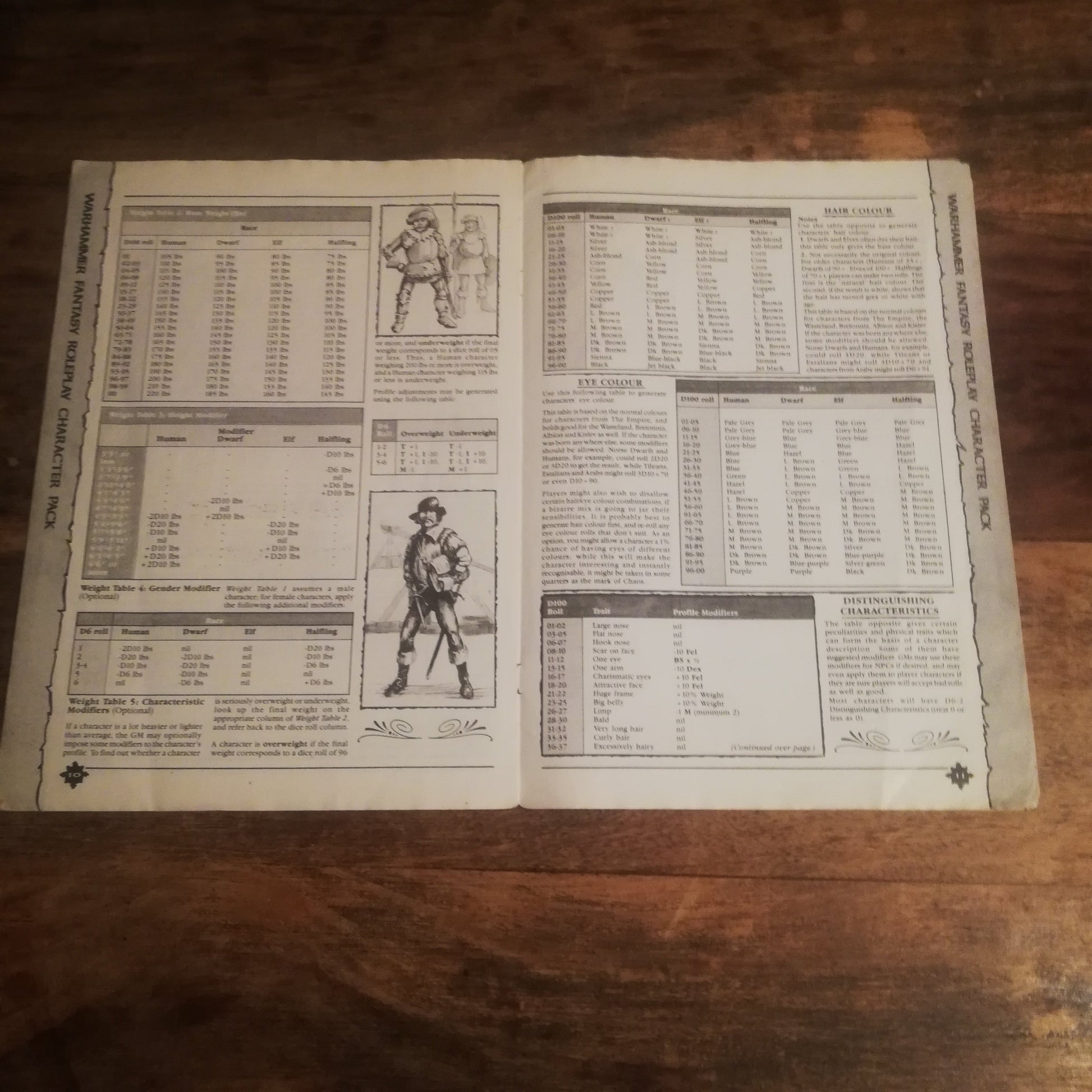 WFRP CHARACTER PACK 1992 EDITION WARHAMMER FANTASY ROLEPLAY - AllRoleplaying.com